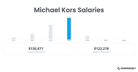 glassdoor buyer salary michael kors|michael kors salary per hour.